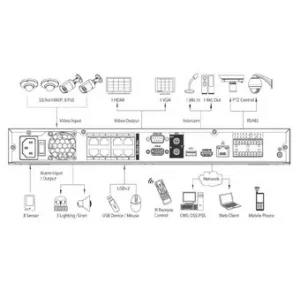IP-видеорегистратор DAHUA NVR7216-8P IP-видеорегистратор DAHUA NVR7216-8P